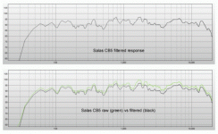 cb5 frequency charts.gif