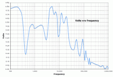 trafo-graph.gif