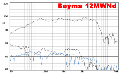 Beyma 12MWNd spl.png