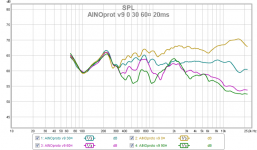 ainoproto v9 30¤ 0 30 60¤ 20ms.png