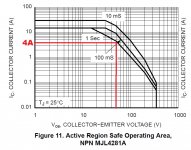 MJL4281A SOA to 50V.jpg