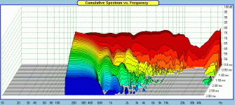 Scanspeak-15W8530K00-CSD.gif
