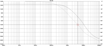 ac_amp_phase_shift_gain.png