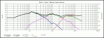 Graph2 PCD with SW values.gif