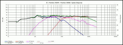 Graph3 SN response.gif