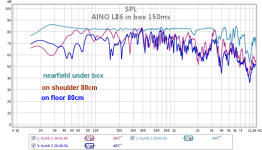 aino l26 raw in box76l 150ms.png