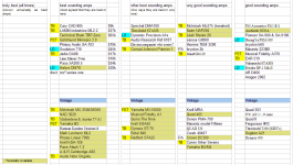 best amp list.PNG