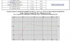 MOREL UW 1258, VB = 127.0 L, FB = 25.0 Hz, le 0 dB correspond à 82 dB2.83Vm..jpg