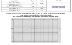MOREL UW 1258, VB = 134.7 L, FB = 16.1 Hz, le 0 dB correspond à 82 dB2.83Vm. - ideal.jpg