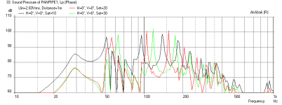 Panpipe-W5-1611-P1-P2-P3-Freq.png