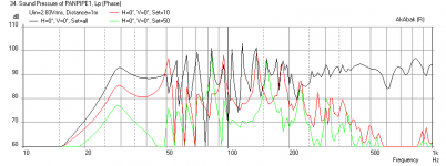 Panpipe-W5-1611-ALL-P1-P5-Freq.png