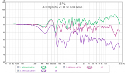ainoproto v9 30¤ 0 30 60¤ 6ms.png