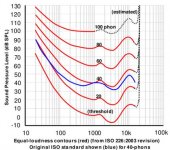 Equal Loudness curves.jpg