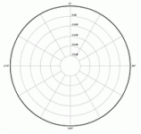 polar_chart_omni.png