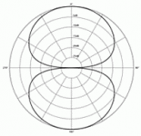 polar_chart_figure-eight.png