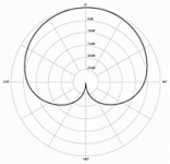 polar_chart_cardioid.png