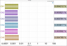 THD Ratio - 2VRMS.png