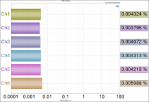 THD+N Ratio - 2VRMS.png