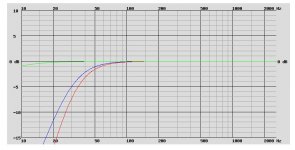 3. DAYTON RSS315HFA-8, VB = 120.0 L, QTC = 0.687.jpg