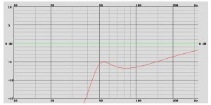 BEYMA 12P80Nd, VB = 60.0 L, FB = 50.0 Hz.jpg