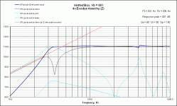 VB Response Exodus Anarchy (Z) graph.gif