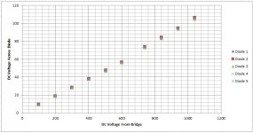 833 Bridge Rectifier Diodes Reverse Voltage Sharing.jpg