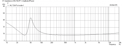 MLTQWP-Impedance.png