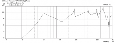 Quad-W3-881SI-MLTL-Bipole-2ft-from-wall.png