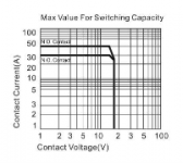Auto relay rating chart.png