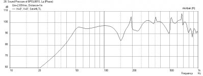 Quad-W3-881SI-MLTL-Bipole-5ft-from-wall.png