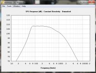 hornreponse spl gpa 515-8hp.jpg
