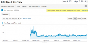 diyaudio-sitespeed.png