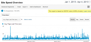 diyaudio-sitespeed - hourly.png