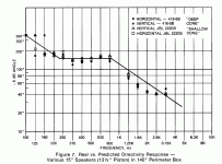 515B directivity plot in 140 inch perimeter cab.gif