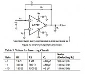 AD797 inverting gain table.jpg