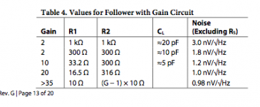 AD797 non-inverting follower with gain.png