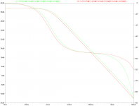 Amplifier Stability sweep CL.png