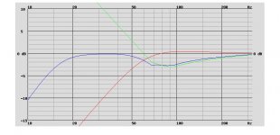 Fi Q12 DUAL 2, VB = 11.0 L, FB = 30.0 Hz, 86.8 dB2.83Vm..jpg