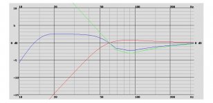 Fi Q15 DUAL 2, VB = 36.0 L, FB = 26.0 Hz, 89.6 dB2.83Vm..jpg