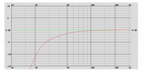 5. MC CAULEY 6232, VB = 120.0 L, FB = 26.0 Hz, 88.9 dB2.83Vm. F3=36Hz F6=26Hz F12=20Hz F24=14Hz .jpg