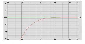 6. EMINENCE DELTALITE-II 2512, VB = 120.8 L, FB = 28.9 Hz, 91.3 dB2.83Vm. F3=42Hz F6=31Hz F12=22.jpg