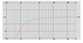 7. ETON 12-680-62 HEX, VB = 120.0 L, FB = 23.0 Hz, 87 dB2.83Vm. F3=31Hz F6=23Hz F12=18Hz F24=12H.jpg