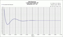 VB Step Response Mark Audio Alpair 12P.gif
