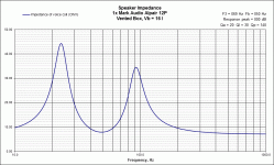 VB Impedance Mark Audio Alpair 12P.gif