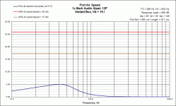 VB PortAirSpeed Mark Audio Alpair 12P.gif