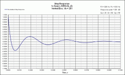 VB Step Response Seas L16RN-SL (Z).gif