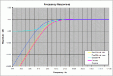 LT cut circuit plot.GIF