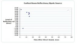 the 'dipole null method' - early reflections.jpg