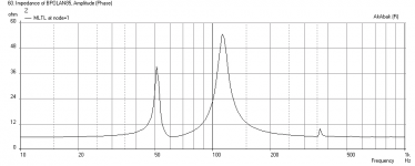 Bpol-AN3510-Impedance-60in.png