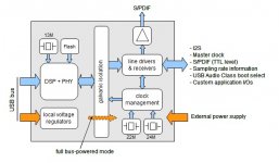 U2S192_bloc_diagram.jpg